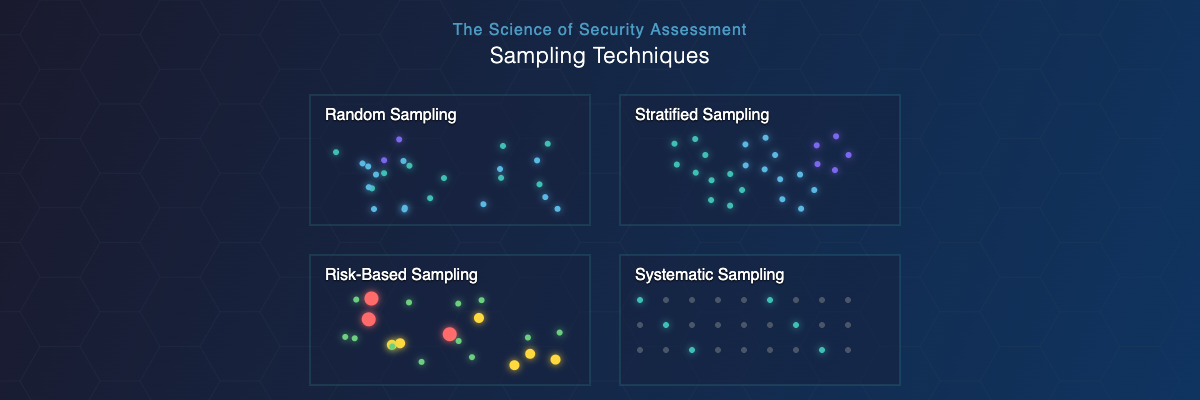 Sampling Problem Security From Random to Risk-Based: A Tour of Sampling Techniques | Reckon ...